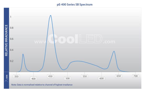 LED pE-400 - CoolLED Schema