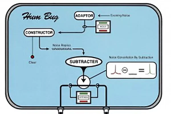 Eliminateur de bruit DIGITIMER Hum Bug – Image 3