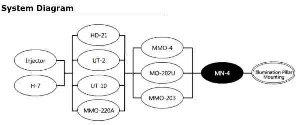 MN-4 Approcheur manuel 3 axes NARISHIGE – Image 3