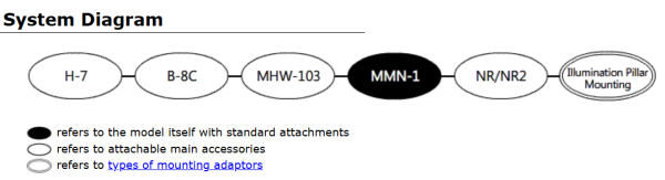 NMN-1 Approcheur manuel 3 axes « universel » NARISHIGE – Image 2