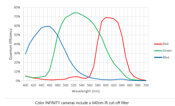 INFINITY8-20C