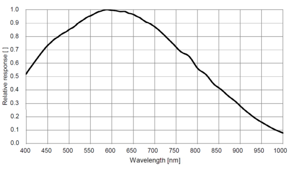 caméra INFINITY8-2M Routine Fluorescence - 2
