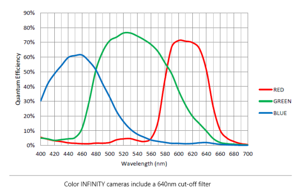 Caméra Couleur INFINITY8-8C couleur 8.3M 1/1.8 – Image 2