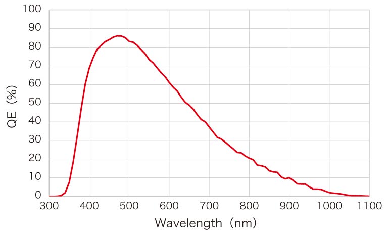 Caméra Monochrome ORCA Halo Hamamatsu – Image 3